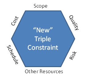 Managing Program Essentials