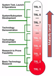 Technology Management